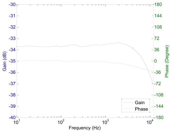 Figure 14.