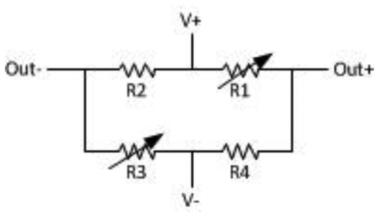 Figure 3.