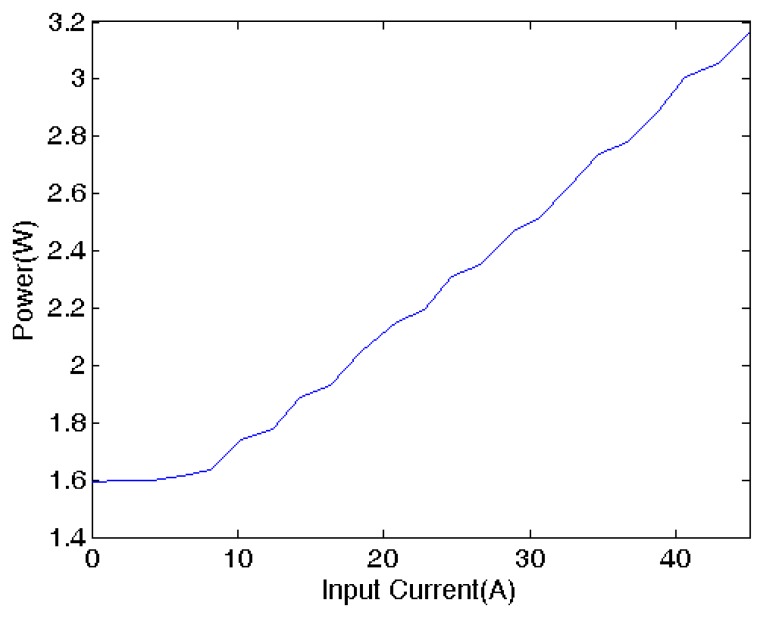 Figure 15.