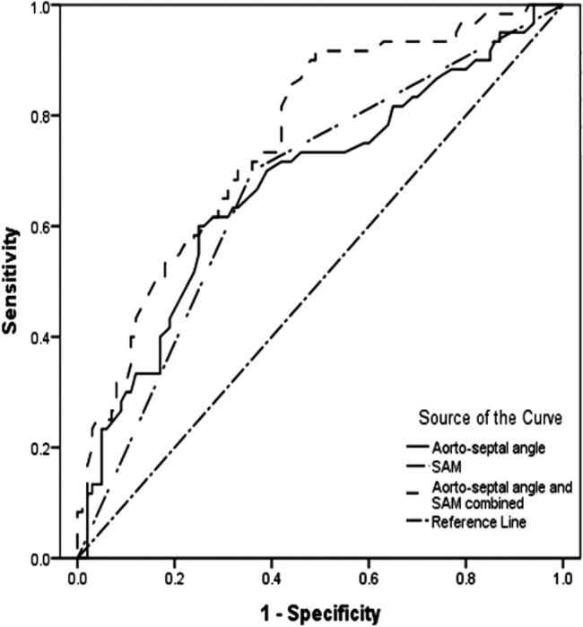 Figure 4