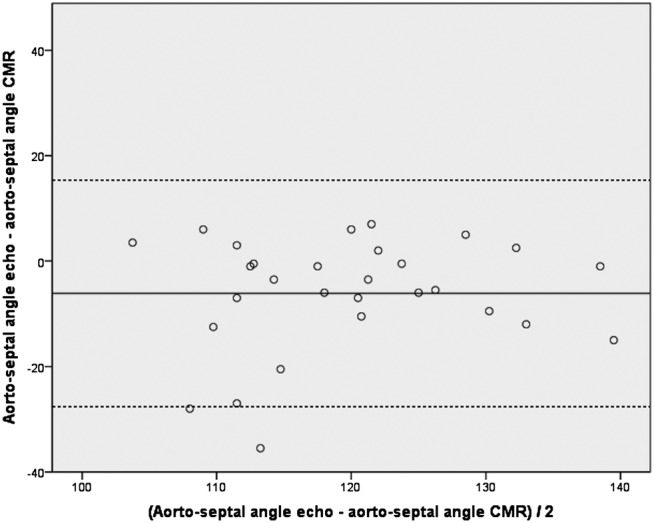 Figure 5