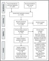 Fig. (1)