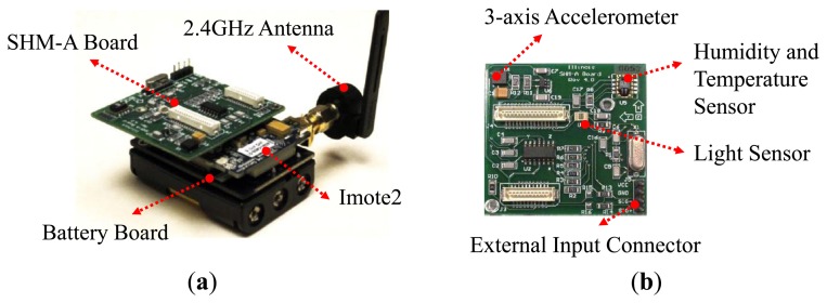 Figure 3.