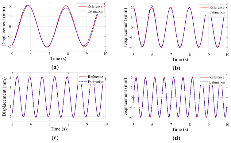 Figure 6.