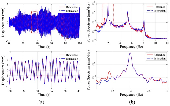 Figure 10.