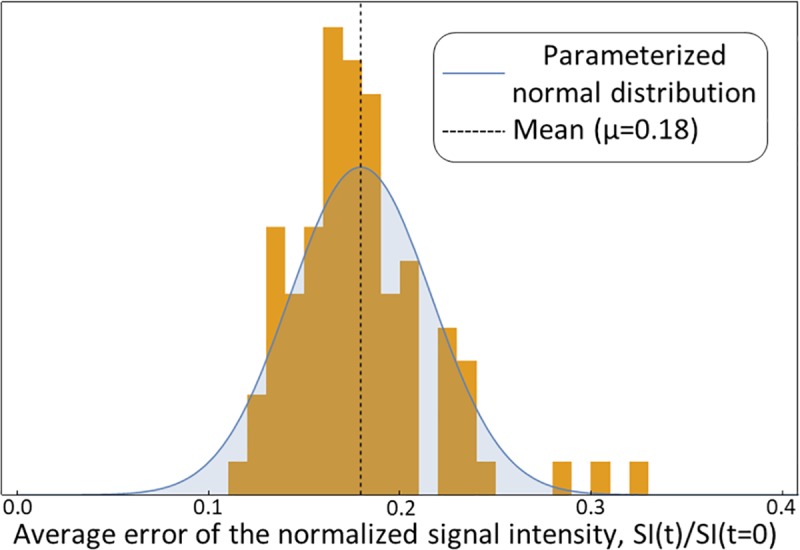 Fig 6