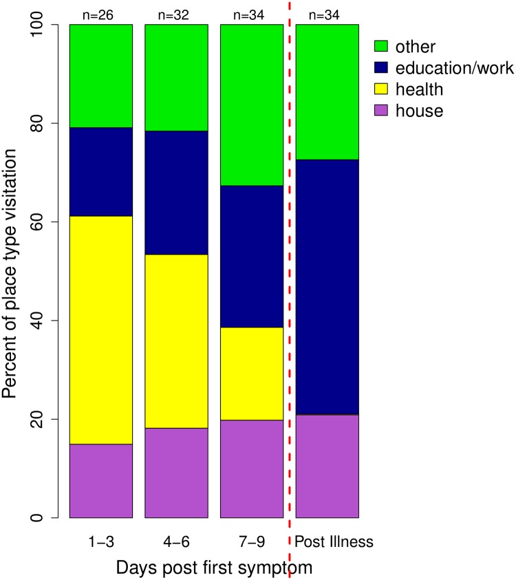 Fig 4