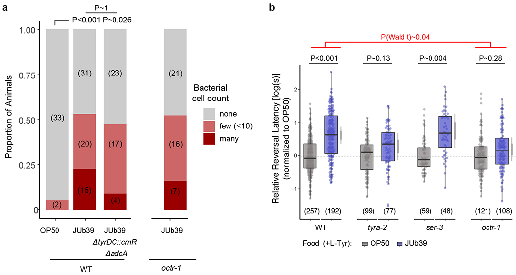 Extended Data Fig. 9.