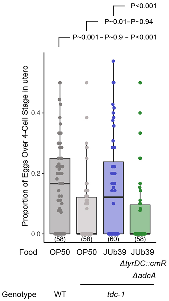 Extended Data Fig. 10.