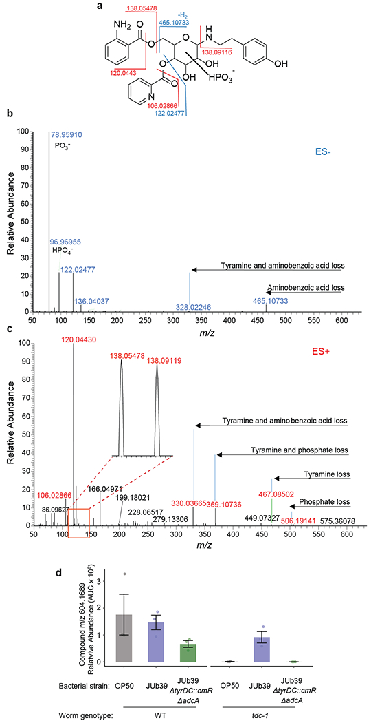 Extended Data Fig. 5.