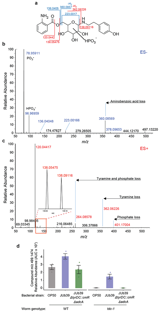 Extended Data Fig. 4.