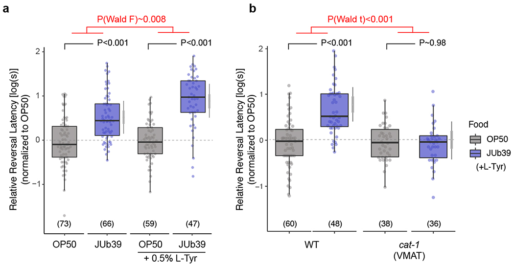 Extended Data Fig. 7.