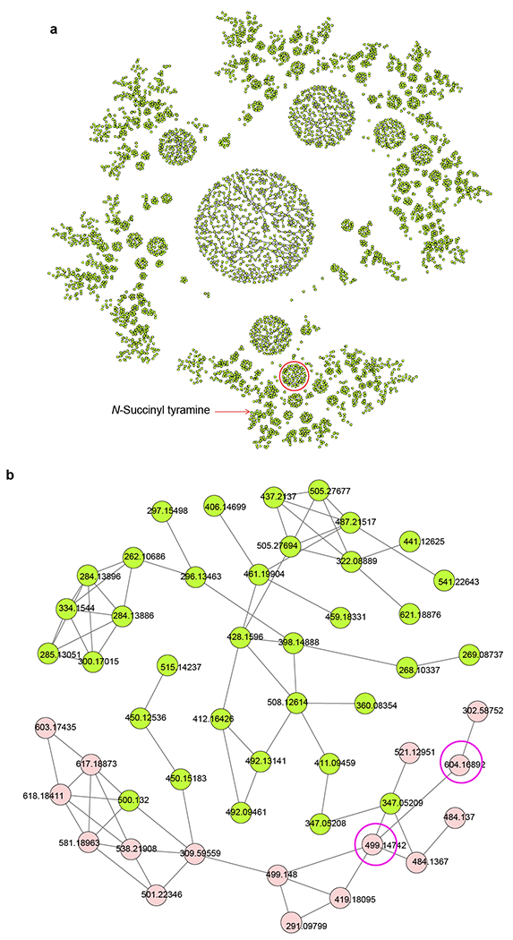 Extended Data Fig. 3.