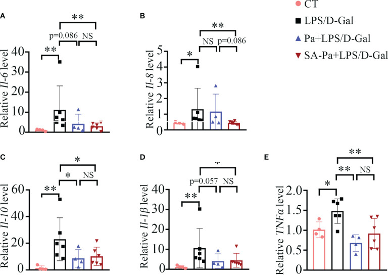 Figure 3