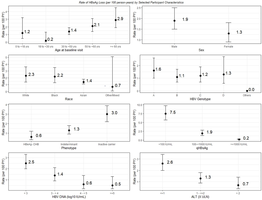 Figure 2: