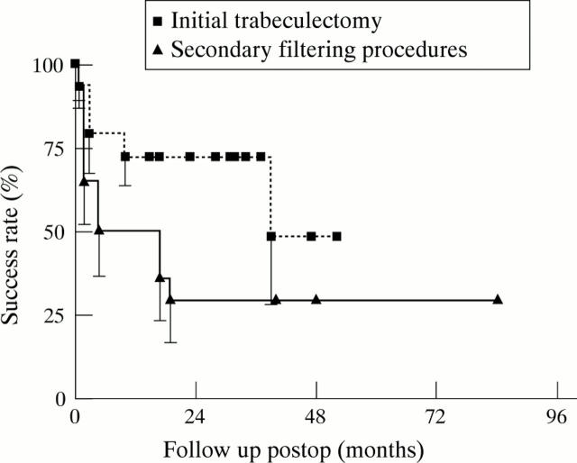 Figure 3  