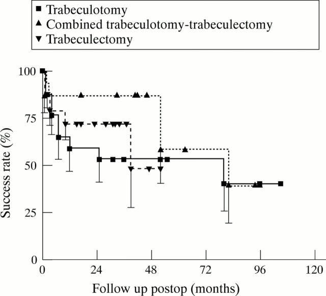 Figure 2  