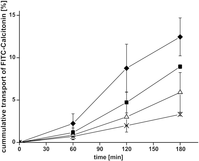 Fig. 3