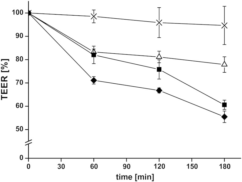 Fig. 4