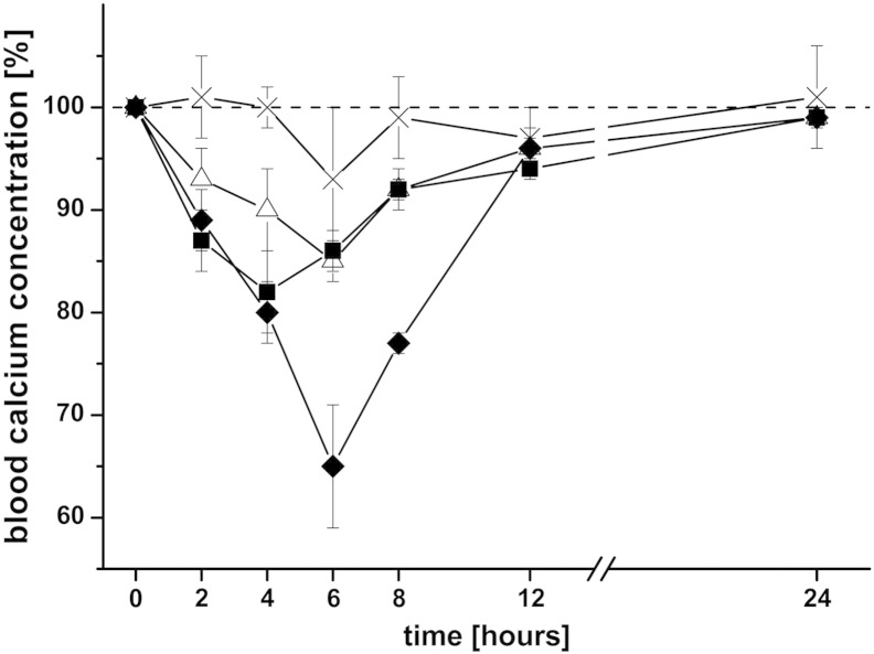 Fig. 6