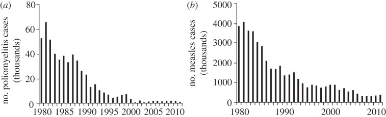 Figure 3.