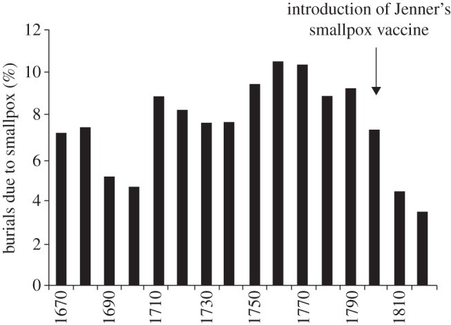 Figure 1.