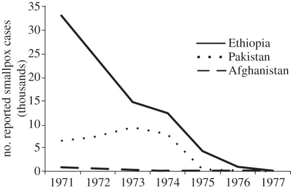 Figure 2.