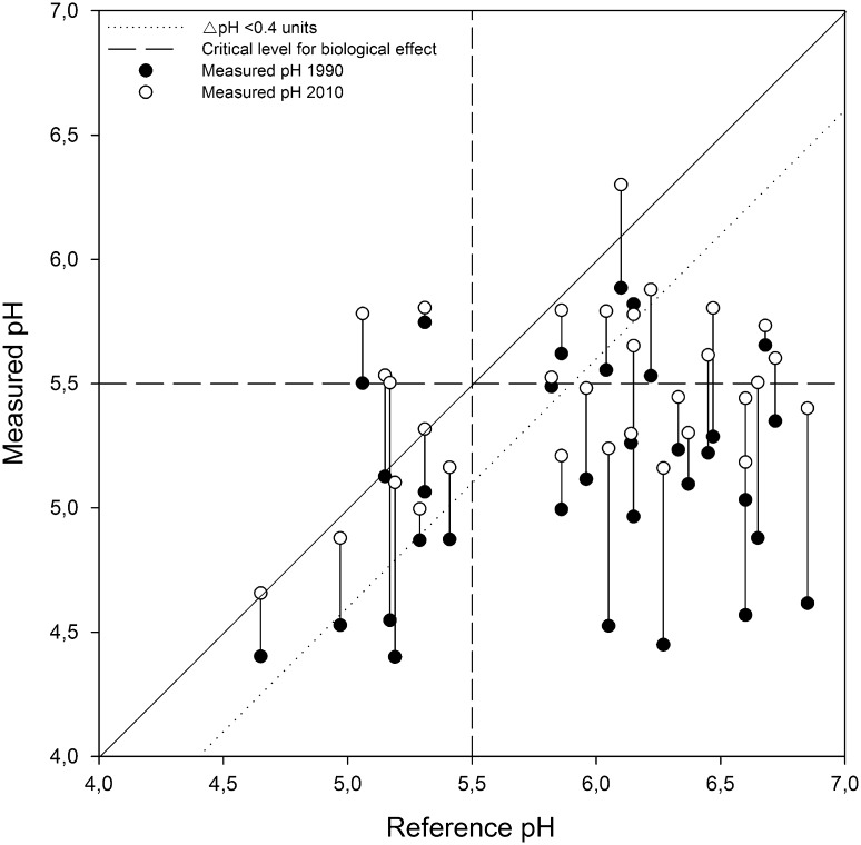 Fig. 6