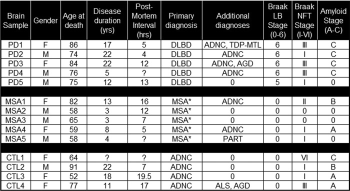 graphic file with name zbc004199945t001.jpg