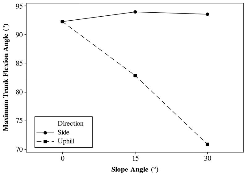 Fig. 8.