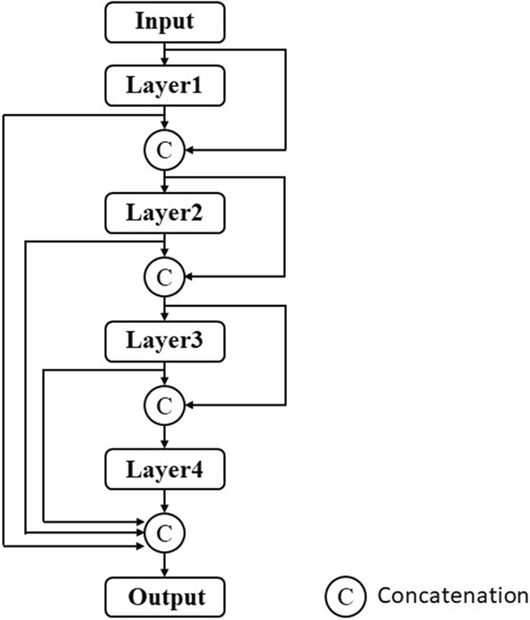 Fig. 13