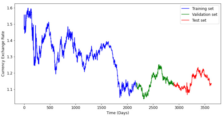 Figure 7