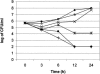 FIG. 2.