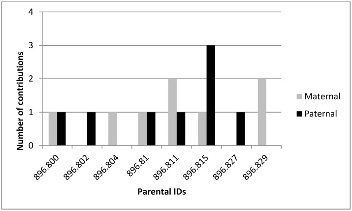 Fig 1