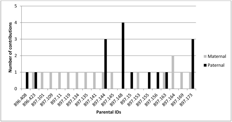 Fig 2