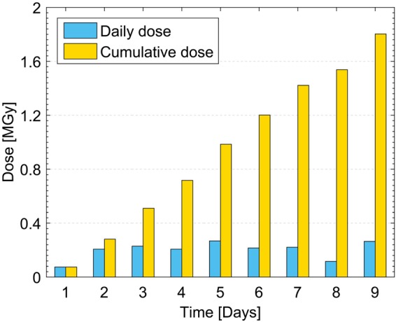 Figure 10