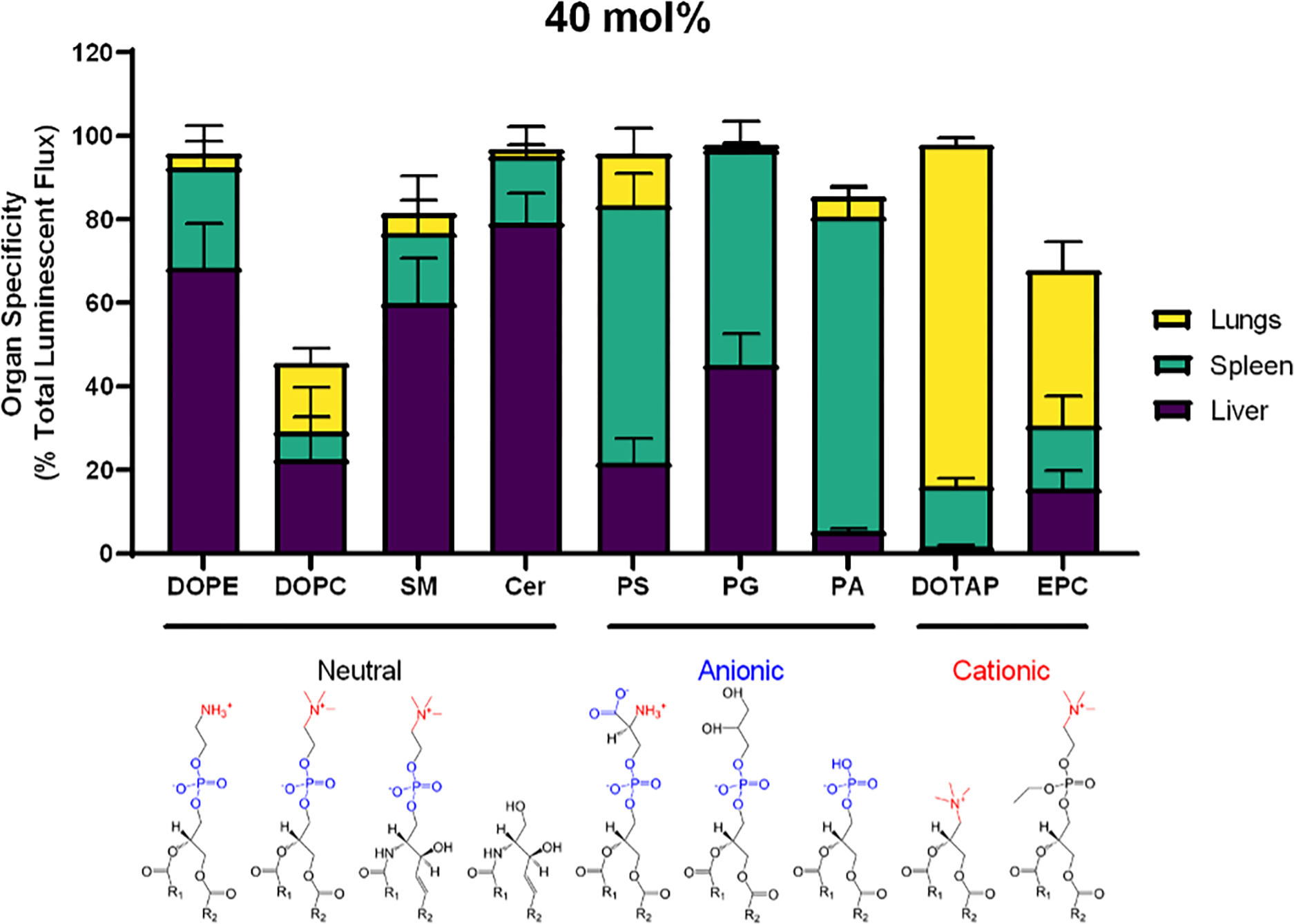 Figure 2: