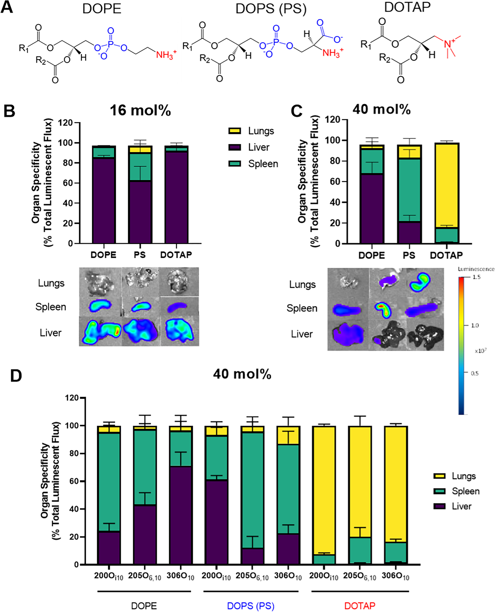 Figure 1: