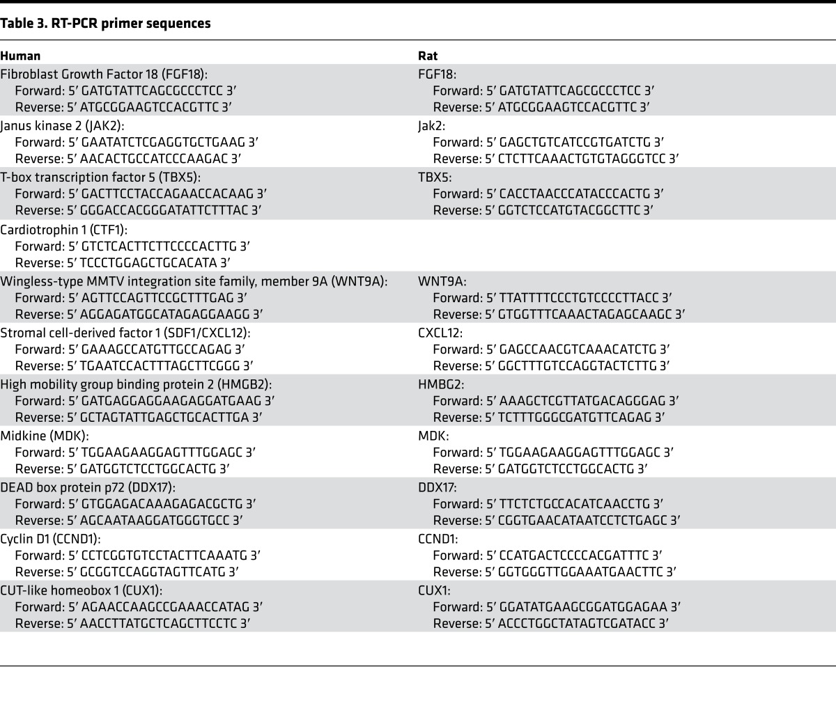 graphic file with name jciinsight-2-94249-g012.jpg