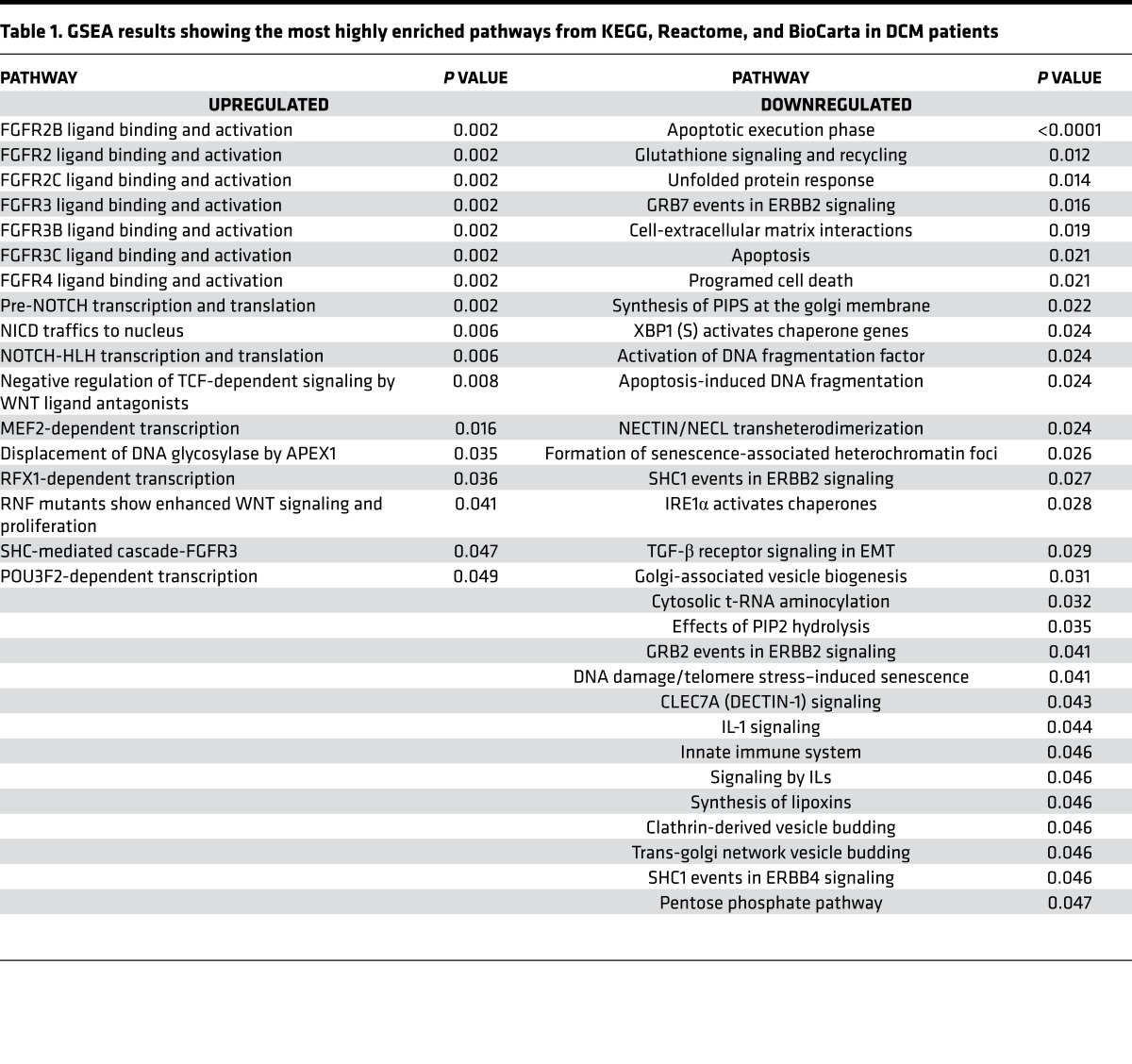 graphic file with name jciinsight-2-94249-g010.jpg