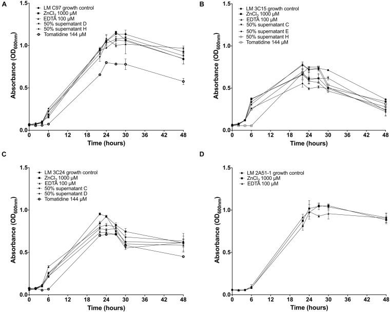 FIGURE 3