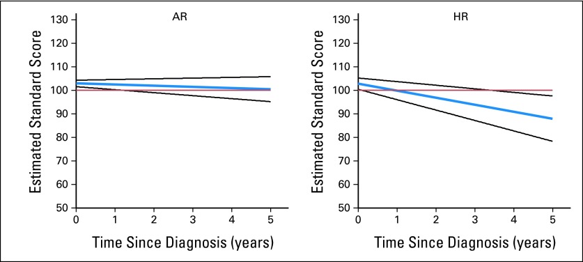 Fig 2.