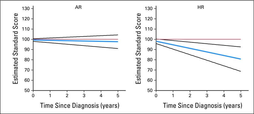 Fig 3.