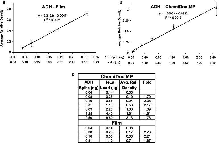 Fig. 4