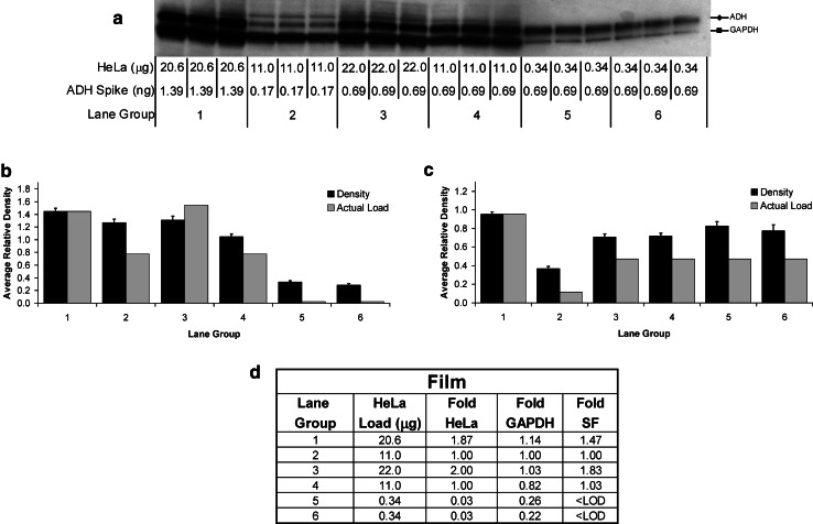 Fig. 7