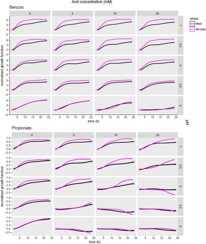 Figure 5