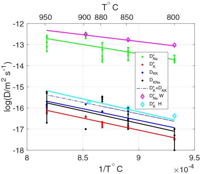 Fig. 4