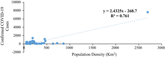 Fig. 7