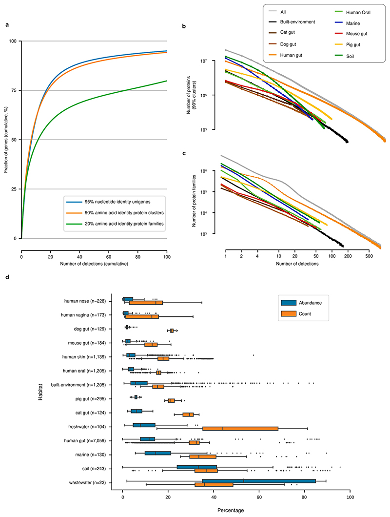 Extended Data Fig. 9