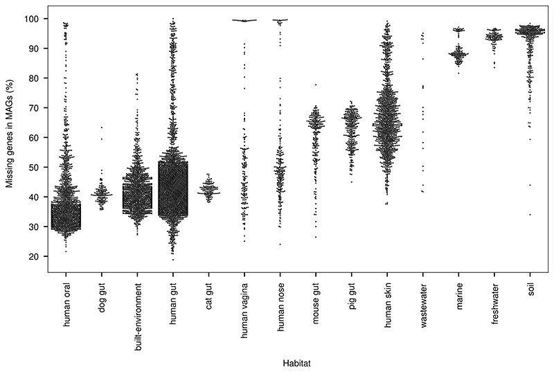 Extended Data Fig. 4